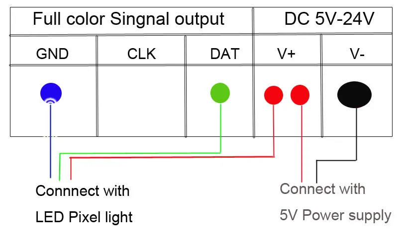 WS2811 L