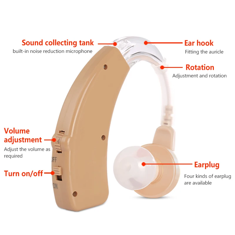 Cofoe BTE hearing aid Rechargeable Hearing Aids For The Elderly Ear Aid Wireless Sound Amplifier For the Hearing loss people