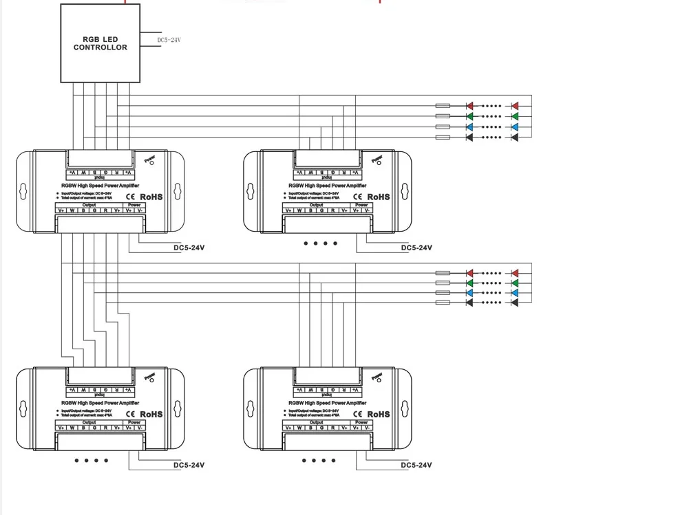 DC5V 12V 24V 8A* 4 CH 32A pwm переключатель яркости RGBW дополнительный свет контроллер алюминиевый RGBW светодиодный высокоскоростной Усилитель мощности