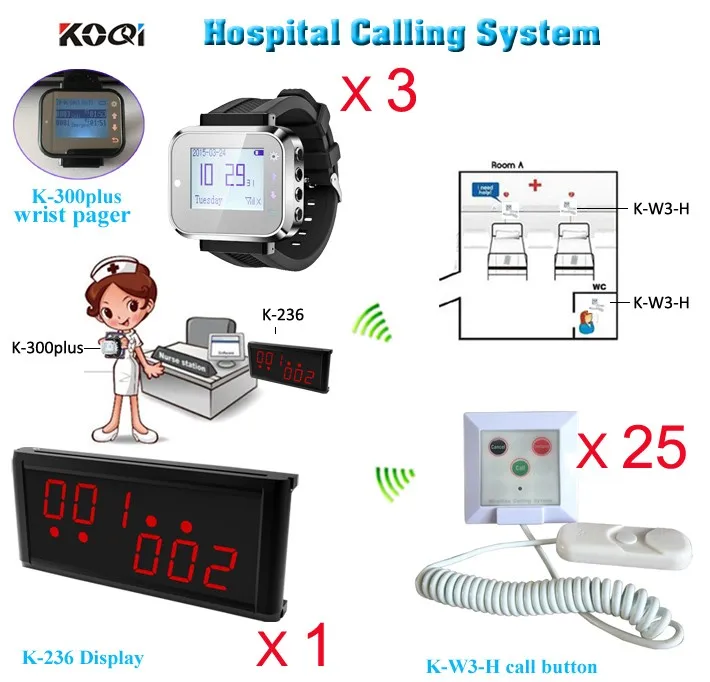 K-236+300PLUS+W3-H 1+3+25 Smart nurse call bell system