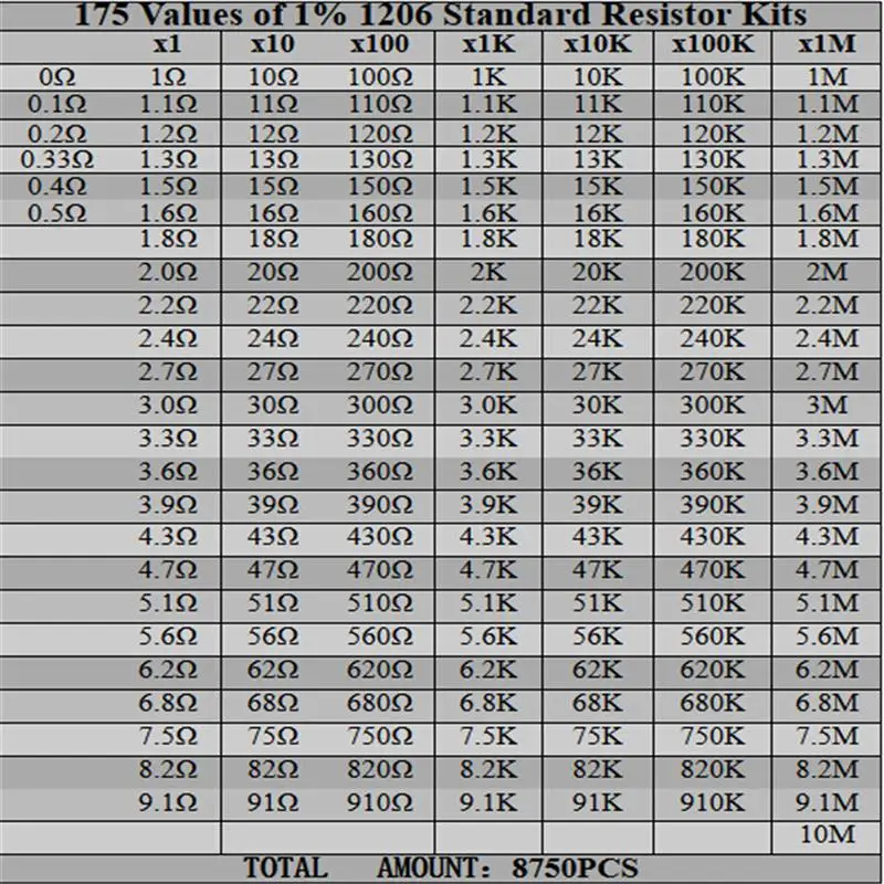 Горячее предложение 175Valuesx50Pcs = 8750 шт. 1% 1/4W 1206 Резисторы образец книжный резистор кабельные наконечники в наборе для классификации книга