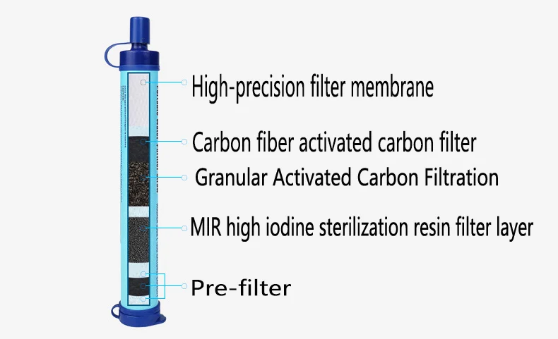 Чистый легкий 0,1 микрон 2000л портативный мини открытый очиститель воды для выживания Пешие прогулки на открытом воздухе аварийные принадлежности Кемпинг Аварийный