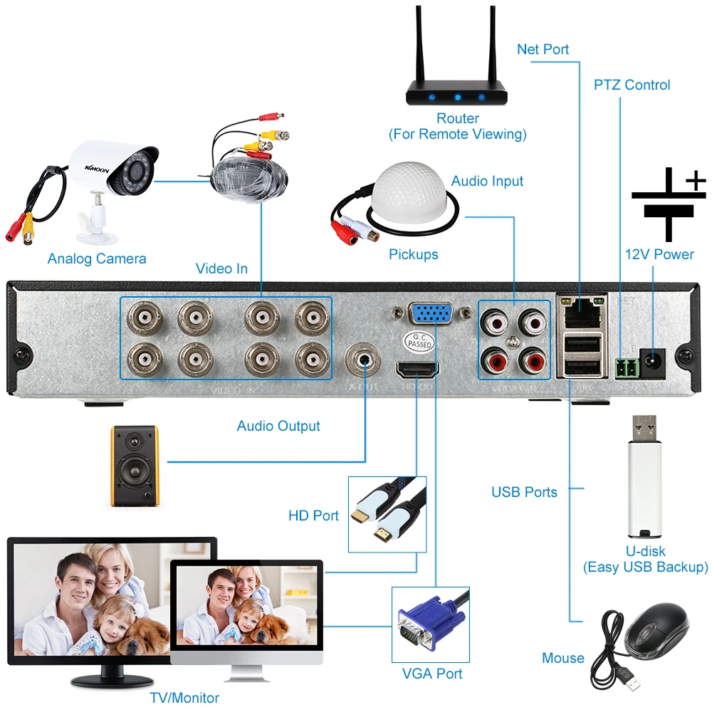 KKmoon 8CH полный 960 H/D1 DVR HVR NVR с 1 ТБ Seagate HDD HDMI P2P H.264 IP камера Onvif 8CH DVR Регистраторы для видеонаблюдения Камера Системы