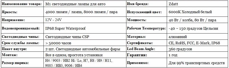 RU M1