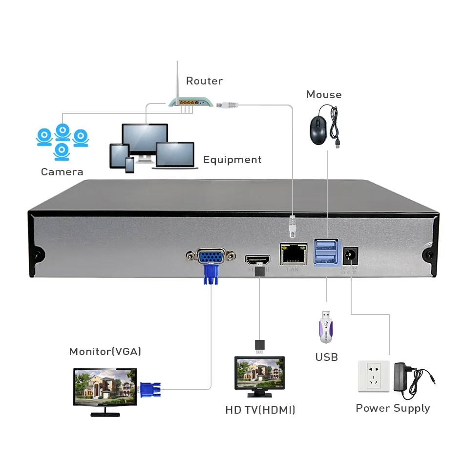  Hiseeu 8CH 16CH NVR for Security Camera System Kit CCTV Network Video Recorder VGA HDMI ouput ONVIF