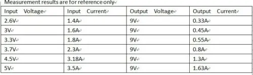 3.5A DC-DC Повышающий Модуль преобразователя Напряжения 3V 3,3 V 3,7 V до 5V 6V 9V 12V для зарядки аккумулятора 18650 BMS