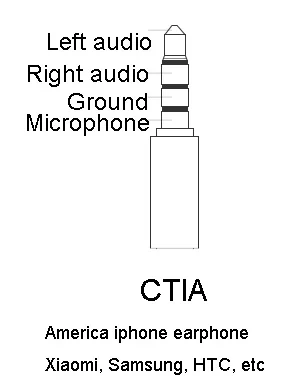 CTIA