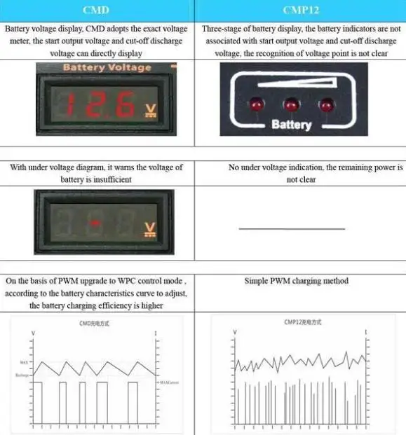 ЖК-дисплей 20A 12 V/24 V Автопереключение Панели солнечные Батарея регулятор заряда аккумулятора CE APJ