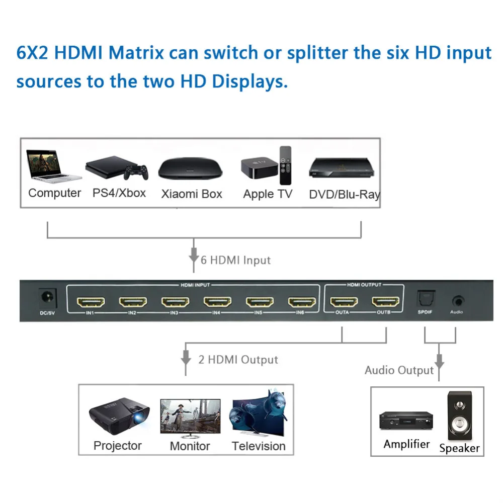 6x2 HDMI Matrix SGEYR 4Kx2K HDMI Matrix Splitter Switch 6 in 2 out Switcher with Remote Control SPDIF 3.5mm audio extractor 6x2 HDMI Matrix SGEYR 4Kx2K HDMI Matrix Splitter Switch 6 in 2 out Switcher with Remote Control SPDIF 3.5mm audio extractor