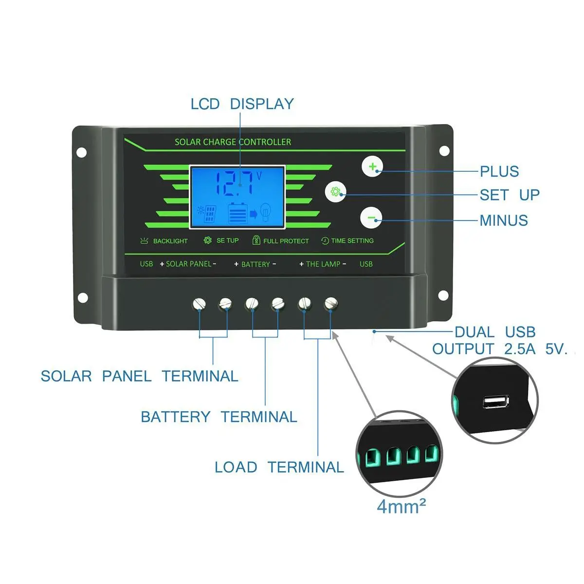 Водонепроницаемый 60W 12 V/24 V с двойным выходом USB+ DC Порты и разъёмы Панели солнечные Батарея зарядка с 10/20/30A Dual USB регулятор