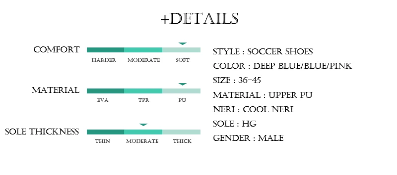 +Details