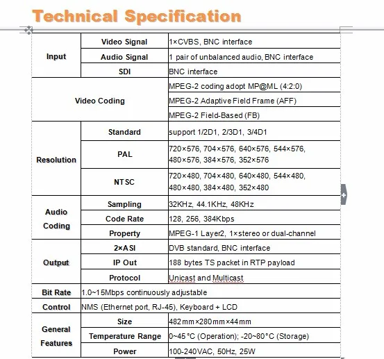 Sc-1124 MPEG-2 IP кодировщик SDI+ AV in, ASI+ IP/RTP Выход IP кодер sc1124