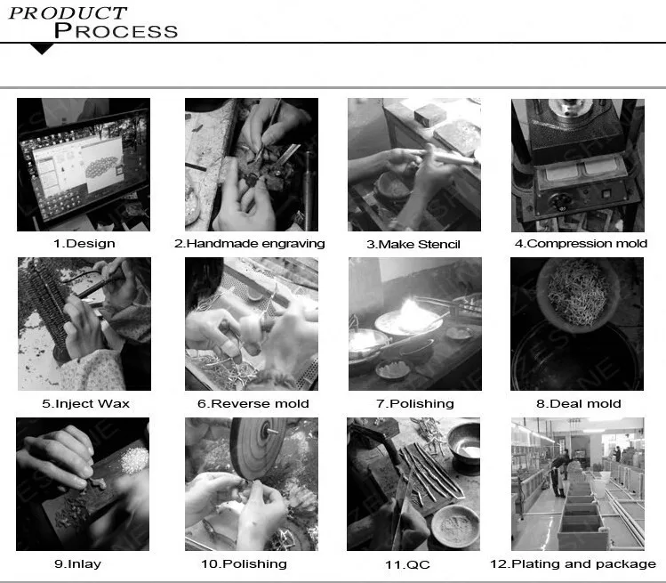product process 5