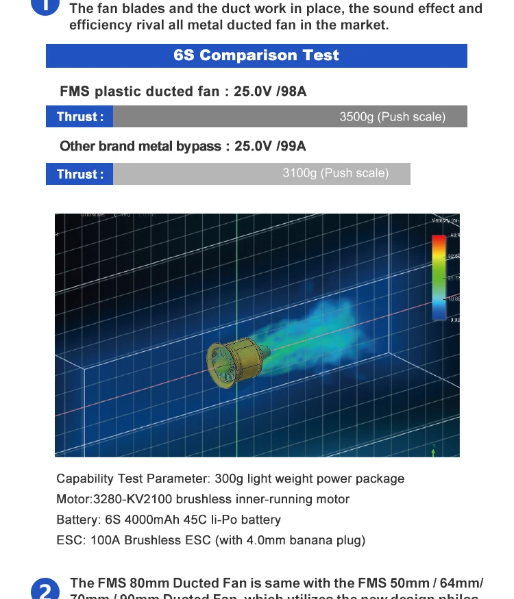 FMS 80 мм воздуховод вентилятор EDF Jet 12 лопастей с 3280 KV2100 мотор 6S V2 радиоуправляемый самолет вертолет самолет двигатель силовая система 3500 г тяга