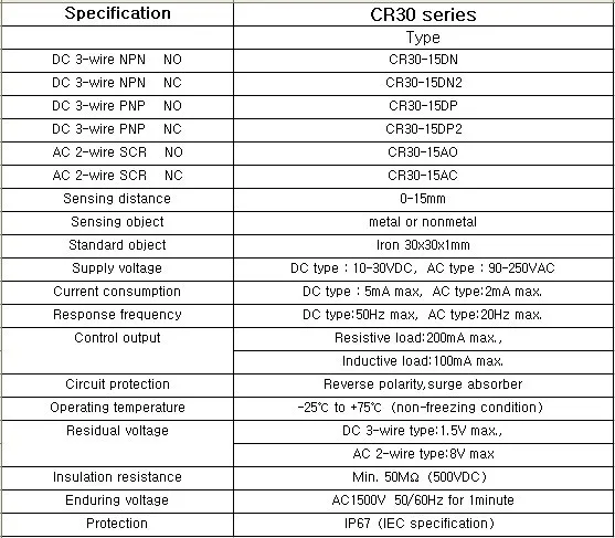 CR30 