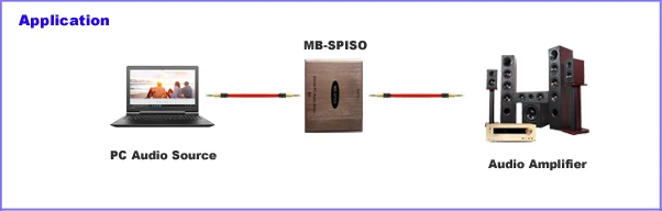 MB-SPISOc