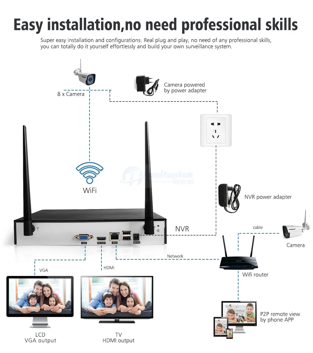 8CH Беспроводной CCTV Камера Системы 720 P 1.0MP Беспроводной IP Камера открытый P2P охранных Системы видеонаблюдения Наборы приложение XMEye