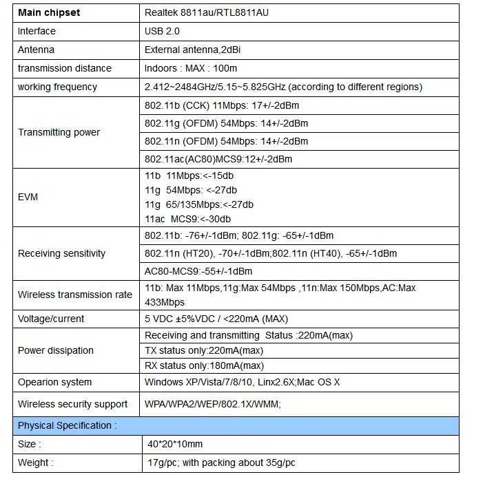 802.11B/G/N/AC Двухдиапазонный 600 Мбит/с RTL8811CU беспроводной USB WiFi адаптер ключ с 2,4G& 5,8G внешняя антенна WiFi для Android