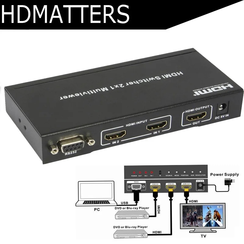 HDMI Multiviewer 2X1 screen splitter with HDMI PIP functions&RS232 in