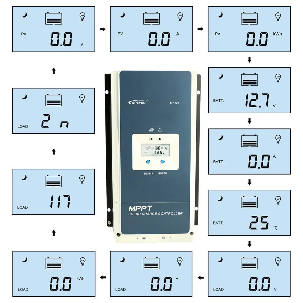 EPever 60A MPPT Контроллер заряда 48 В/36 В/24 В/12 в Отрицательная наземная подсветка lcd Max 150 в PV входной Регулятор Tracer 6415AN