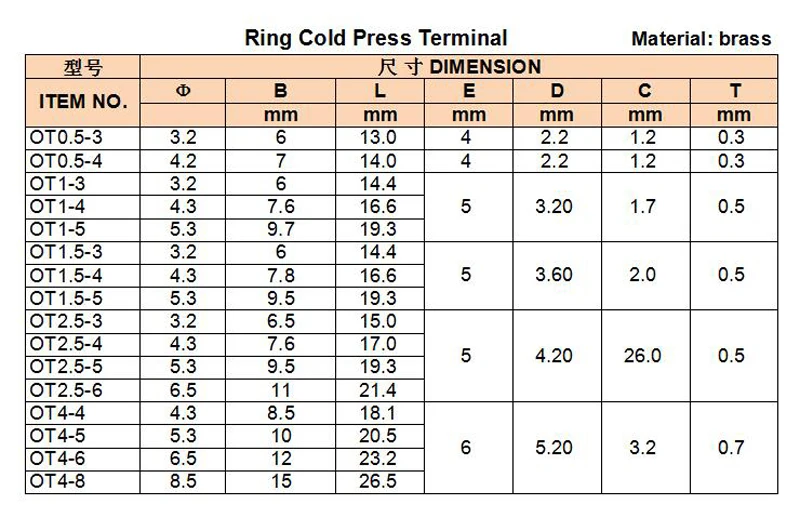 Circular cold press terminal OT parameter
