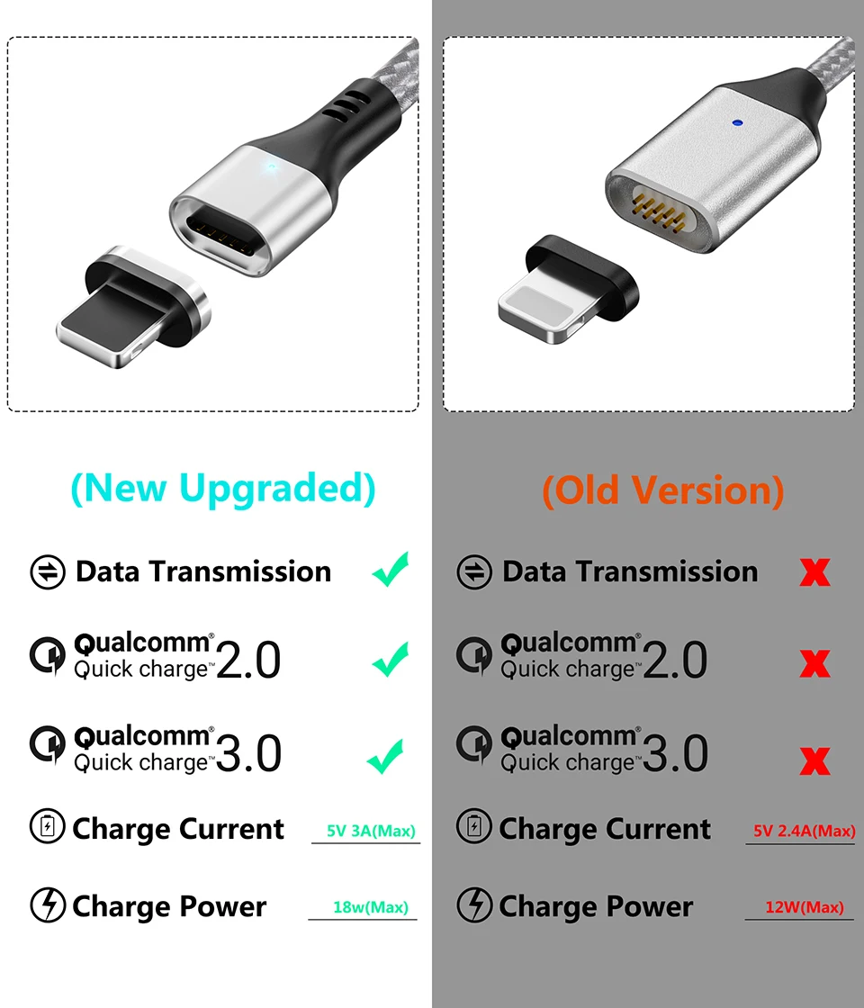 Магнитный зарядный Micro USB кабель MANTIS для iPhone samsung 3 в 1, кабель type C, 3 А, кабель для быстрой зарядки и передачи данных, магнитный шнур, зарядное устройство