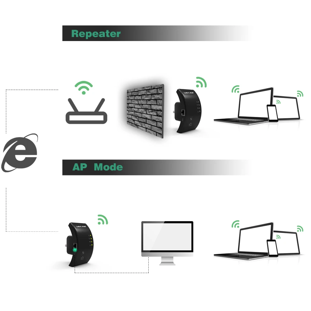 Wavlink беспроводной Wifi удлинитель 300 Мбит/с ретранслятор 802.11b/g/n 2,4 г сетевая антенна WPS Wi-Fi усилитель сигнала большого диапазона Repetidor