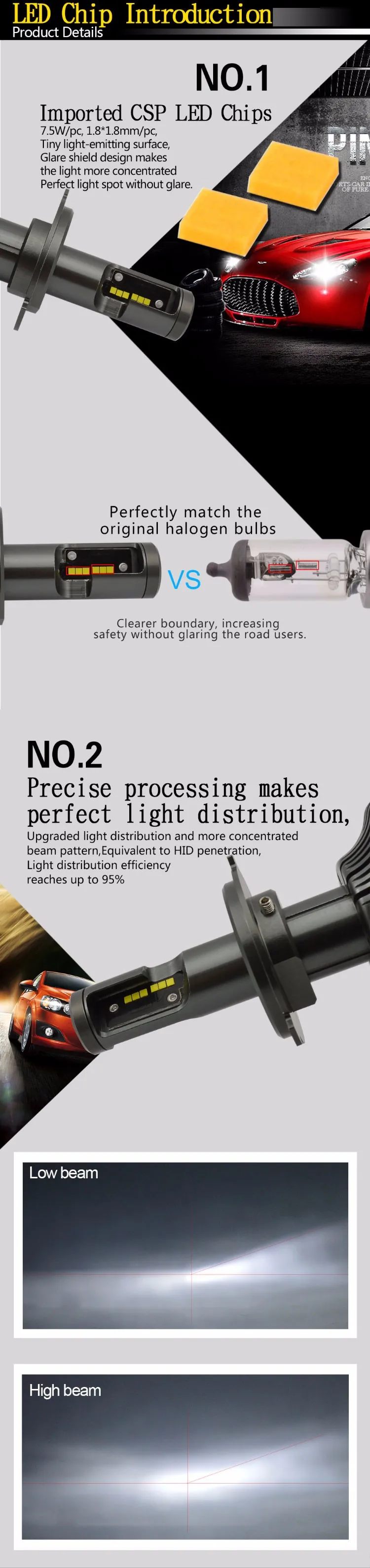 led chip introduction