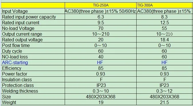 TIG-250A parameter