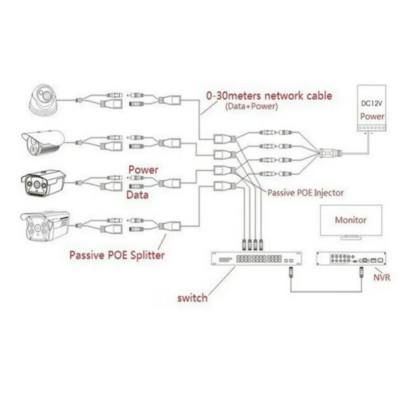 Кабель адаптер POE RJ45 инжектор Сплиттер Комплект экранированная лента пассивная мощность по Ethernet 12-48 В синтезатор сепаратор комбинер