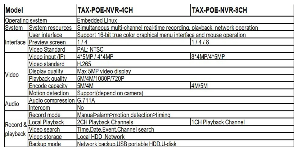 Tiananxun H.265 48 V poe NVR 4/8CH видеонаблюдения Системы для POE Камера IP DVR 5MP 4MP видео с разрешением 1080 P регистратор системы наблюдения onvif