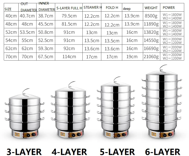 Коммерческая электрическая Пароварка из нержавеющей стали, пароварка на пару, фаршированная булочка на пару, 36 см-70 см, пароварка, кастрюля на пару, кухонная посуда