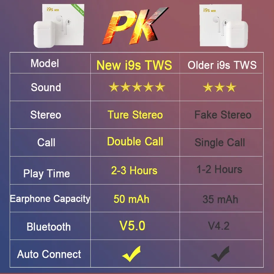 i9 i9s TWS Wireless Earphones Bluetooth 5.0 Wireless Headset Headphones With Microphone Bluetooth Earbuds Earphone For iPhone (2)