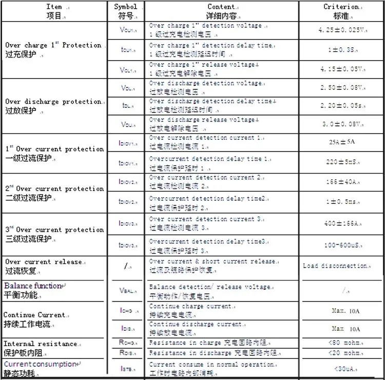 10A specification1