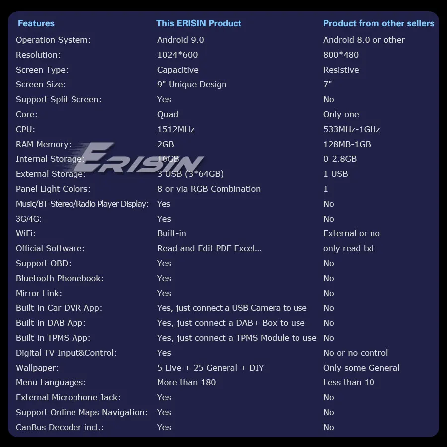 Cheap Erisin ES4895F 9" Android 9.0 Car Stereo Radio GPS SWC Canbus WiFi OBD Bluetooth for Ford Focus 3