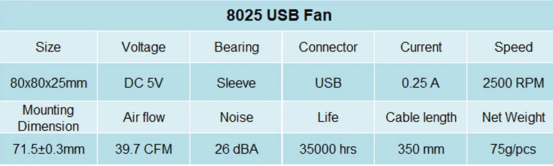 2 шт. в партии Gdstime 5 в USB разъем 80 мм x 10 мм 40 мм 50 мм 60 мм 80 мм 90 мм 120 мм 140 мм PC Вентилятор Кулер Радиатор вытяжной