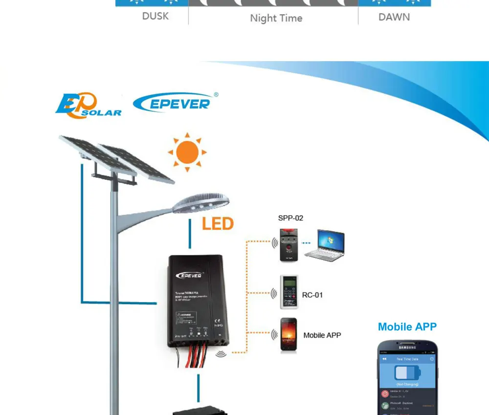 Tracer 1305EPLI 2606EPLI 2610EPLI 3906EPLI 3910EPLI 5206EPLI 5210EPLI 10A 15A 20A MPPT Контроллер заряда с таймером IP67
