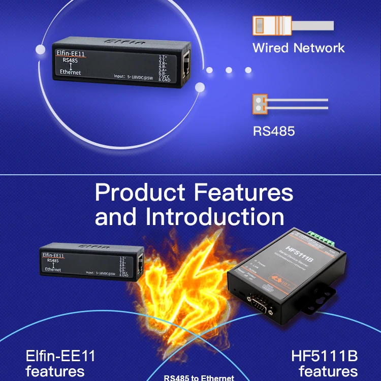 Последовательный порт протокола Modbus TCP RS485 к серверному модулю устройства Ethernet Поддержка Elfin-EE11 TCP/IP Telnet