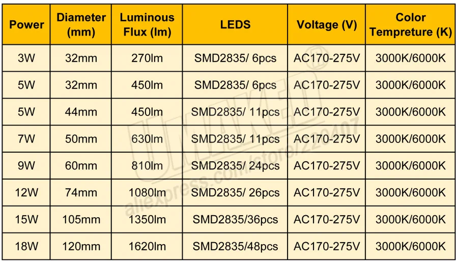 15 Вт 105 мм AC 220 В светильник led pcb smd2835 интегрированный IC драйвер 18 12 9 7 5 3 для вниз