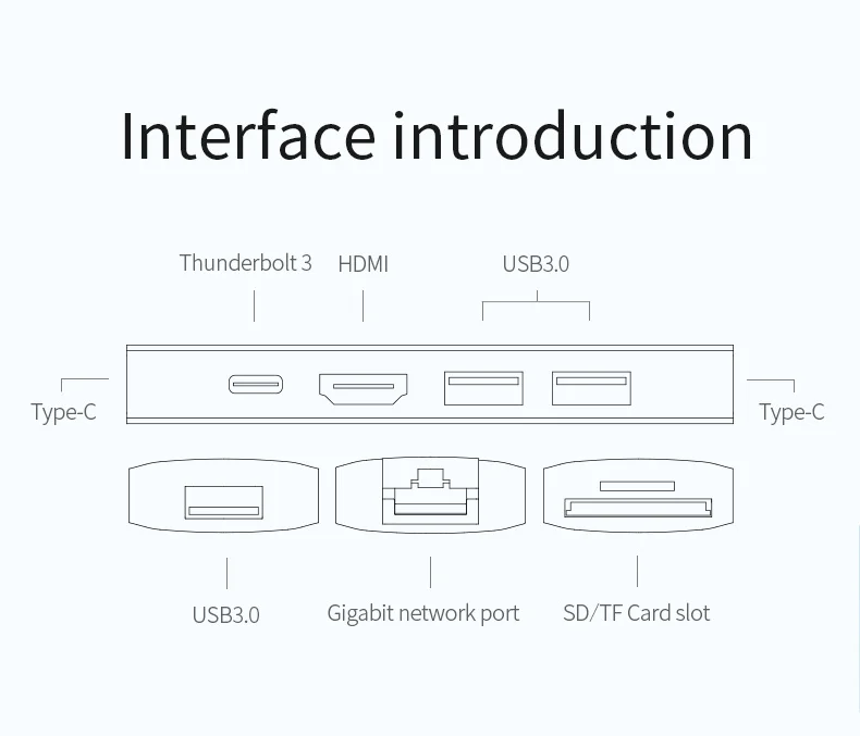 Хагет Ибис USB C концентратор USB C к HDMI RJ45 Thunderbolt 3 адаптер тип-c USB 3,0 концентратор SD/TF кардридер PD конвертер для MacBook Pro