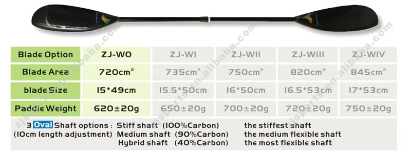 Углеволоконные каяки весло марафон Whitewater лопасть весла с 10 см голенище регулировки длины