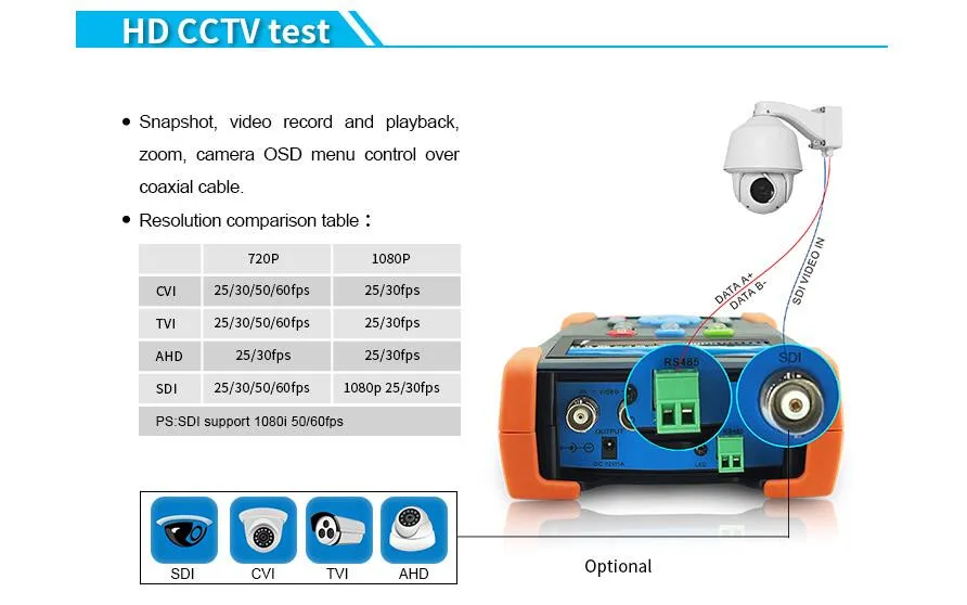 IPC3500-12