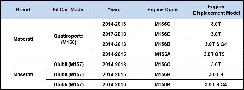 Воздушный фильтр в салон автомобиля подходит для Maserati Quattroporte M156 3,0 T Ghibli M157 3,0 T S Q4 3,8 T GTS модель- фильтр аксессуары