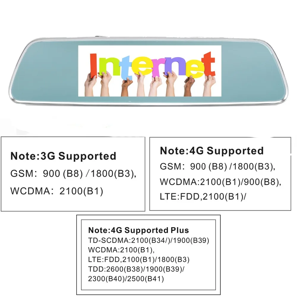 Зеркало заднего вида Panlelo V101 с GPS навигацией камерой 3G/4G Wi Fi 1 ГБ ОЗУ 16 Гб ПЗУ Android 5