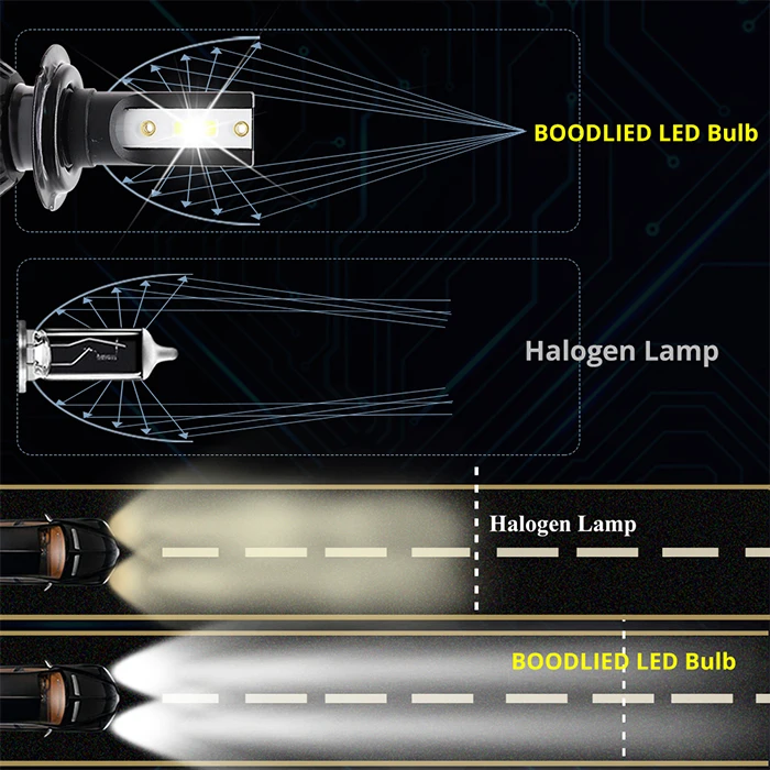 2x автомобиль лампы для передних фар H7 светодиодный H11 супер Мощность DOB чип H8 H9 9005/HB3 9006/HB4 H4 H3 H1 помощи при парковке 60 Вт 10000lm 6500 к белый свет