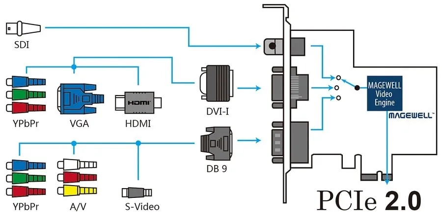 pro capture AIO-2