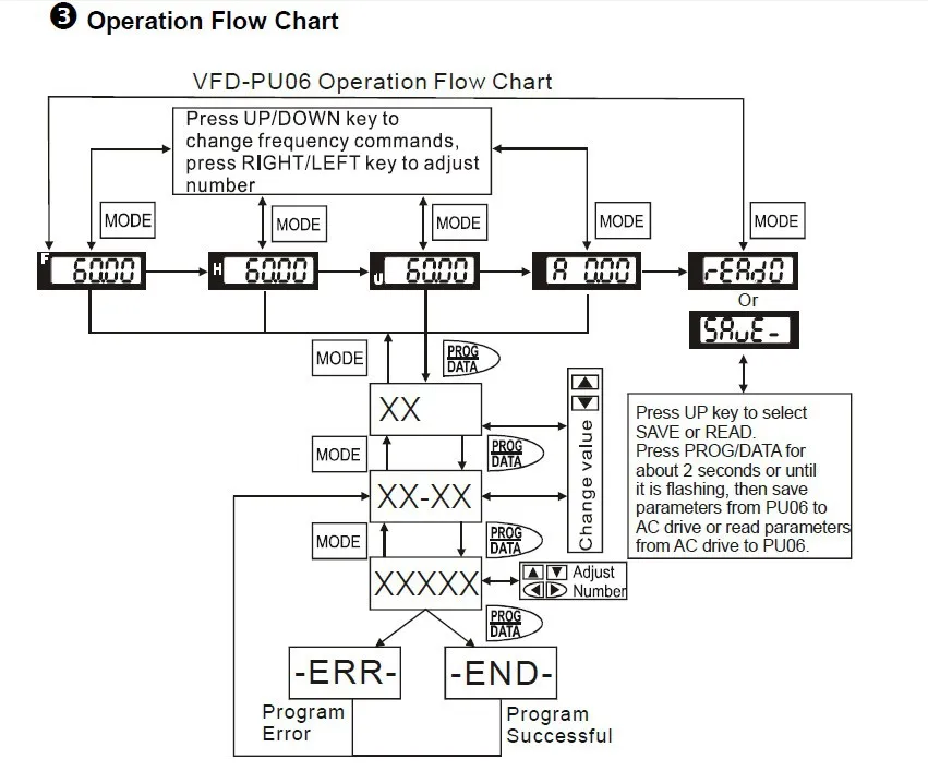 Инвертор интерфейс панель управления VFD-PU06