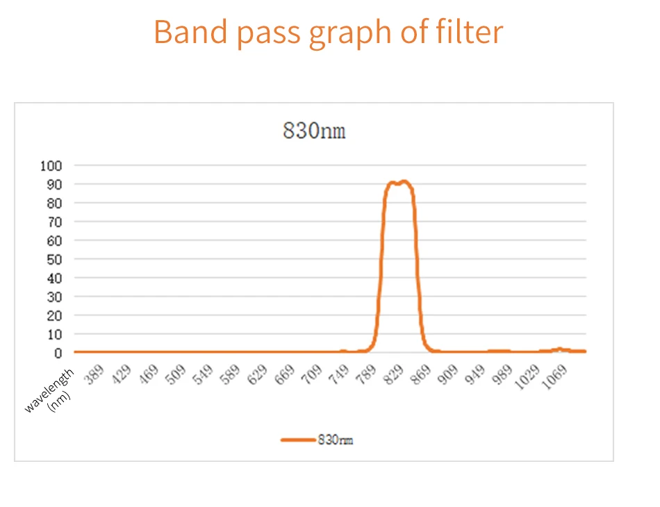 Высокое Качество ИК-фильтр с покрытием полоса пропуска 830nm Лазерная трансмиссивность> 90% черный стеклянный фильтр инфракрасный лазерный фильтр ИК спектр