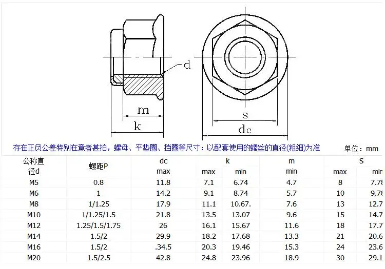 M4/M5/M6/M8/M10 DIN6926 304 Нержавеющая сталь Шестигранная Фланцевая гайка нейлон Нескользящие Стопорная гайка