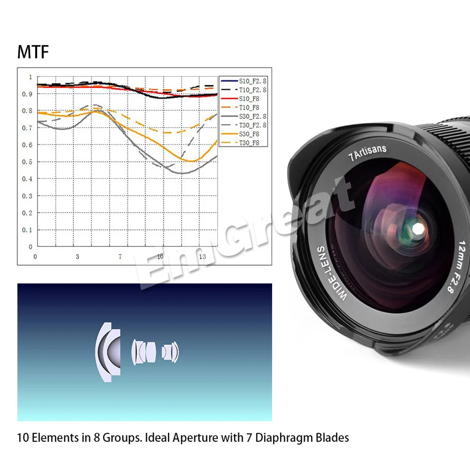 7 ремесленников 12 мм F2.8 ультра широкоугольный объектив для sony E-mount APS-C беззеркальных камер A6500 A6300 A7 ручной фокус Prime фиксированный объектив